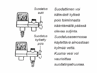 MIKE vedensuodatin hanaan