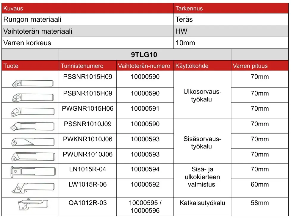 9tlg10sisältö.webp