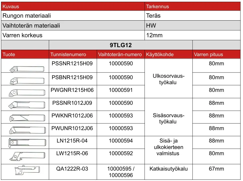9tlg12sisältö.webp