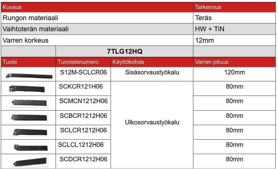 7tlg12hqsisältö.webp