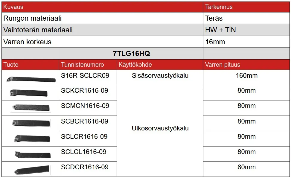 kääntöterällinen sorvinterä metallisorviin