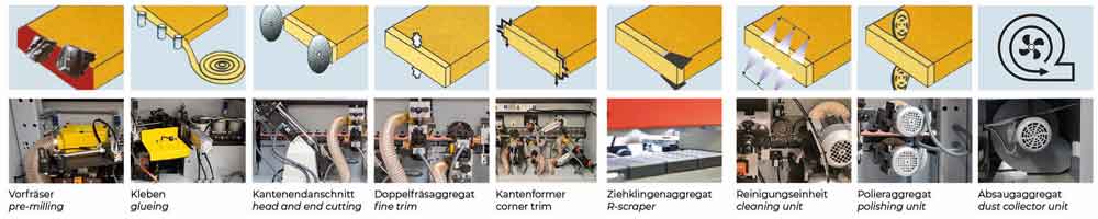 Holzmann KAM 6ALL+  listoituskone