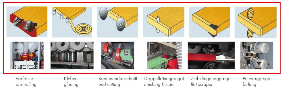 Holzmann KAM 215EPSV listoituskone